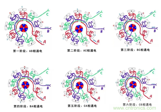 最全講解——無刷電機工作及控制原理 最全講解——無刷電機工作及控制原理