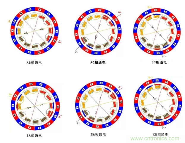 最全講解——無刷電機工作及控制原理 最全講解——無刷電機工作及控制原理