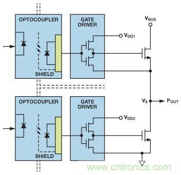 如何實(shí)現(xiàn)IGBT/MOSFET隔離柵極驅(qū)動(dòng)電路？