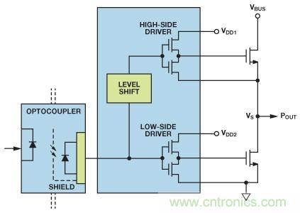 如何實(shí)現(xiàn)IGBT/MOSFET隔離柵極驅(qū)動(dòng)電路？