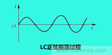 LC諧振電路你知道多少？