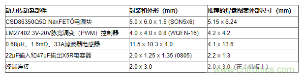 如何平衡DC/DC轉(zhuǎn)換器的散熱、EMI、封裝？