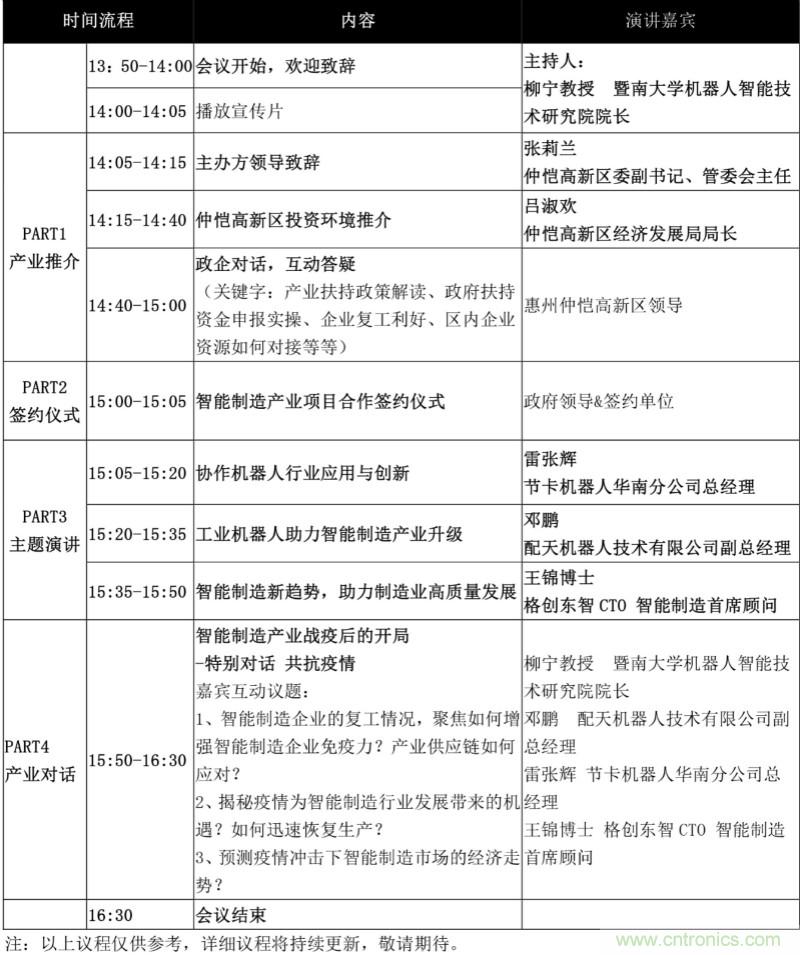 論劍智能制造，2020仲愷高新區(qū)在線招商推介會向全球發(fā)出邀請