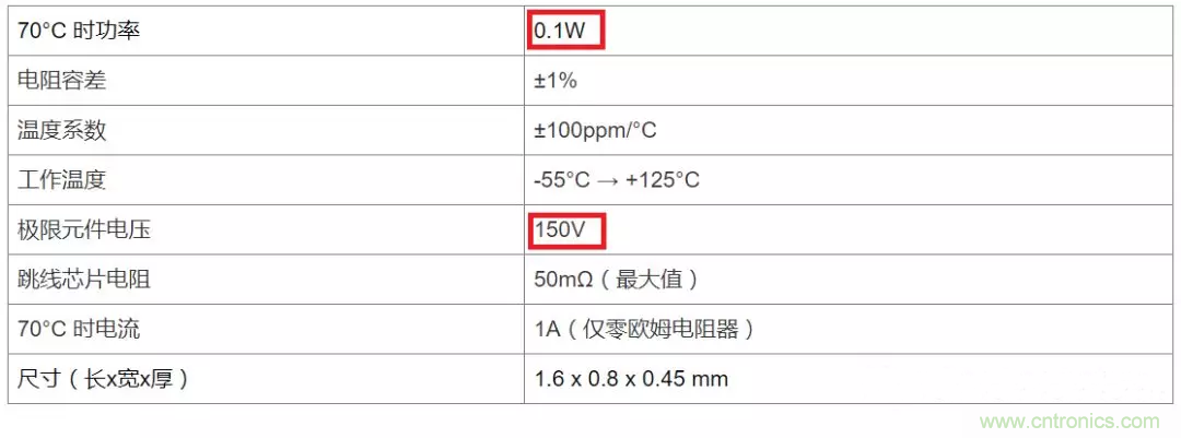 電阻有了“額定功率”，為什么還有“額定電壓”？