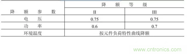 電阻有了“額定功率”，為什么還有“額定電壓”？