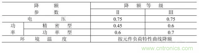 電阻有了“額定功率”，為什么還有“額定電壓”？