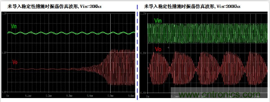 實現(xiàn)運放負(fù)反饋電路穩(wěn)定性設(shè)計，只需這3步！