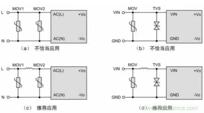 電源模塊應(yīng)用：EMC的設(shè)計(jì)優(yōu)化