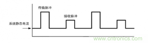 TDMA噪聲難題？你在驅(qū)動(dòng)單通道揚(yáng)聲器時(shí)遇到了哪些？