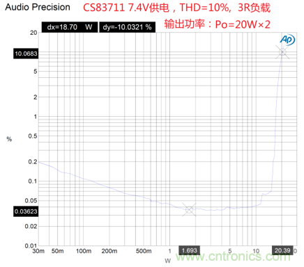 戶外藍(lán)牙音箱如何在兩節(jié)鋰電池7.4V輸出相當(dāng)鉛酸電池12V供電的功率？
