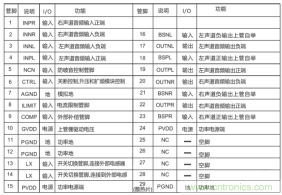 戶外藍(lán)牙音箱如何在兩節(jié)鋰電池7.4V輸出相當(dāng)鉛酸電池12V供電的功率？