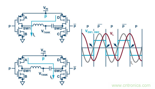 簡(jiǎn)化無(wú)線(xiàn)電池充電器設(shè)計(jì)，AutoResonant技術(shù)是個(gè)不錯(cuò)的選擇噢~