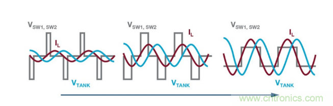 簡(jiǎn)化無(wú)線(xiàn)電池充電器設(shè)計(jì)，AutoResonant技術(shù)是個(gè)不錯(cuò)的選擇噢~