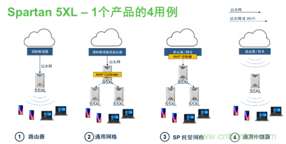 安森美Quantenna的Wi-Fi 6和Wi-Fi 6E 技術(shù)與方案使聯(lián)接更快、更廣、更高效