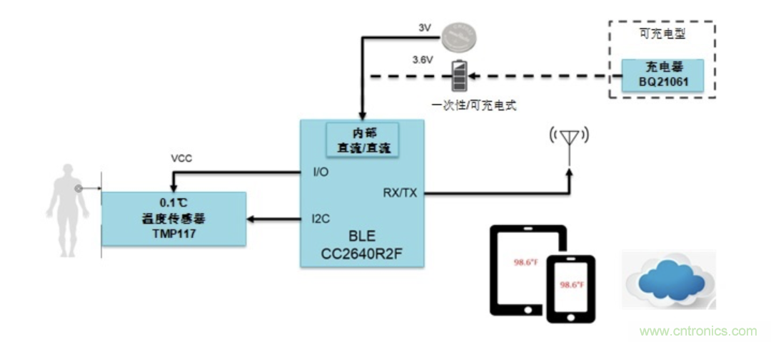 如何設(shè)計一個精準、熱高效的可穿戴體溫檢測系統(tǒng)？