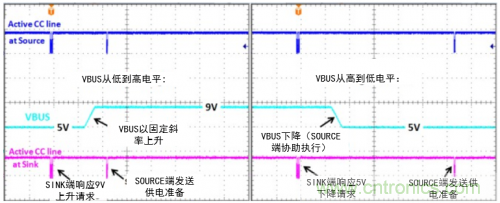 快充過程中電源適配器與手機是如何通信的？
