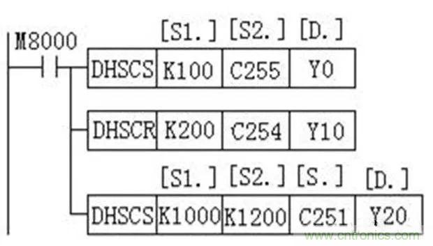 如何用PLC控制實(shí)現(xiàn)編碼器的定位功能？