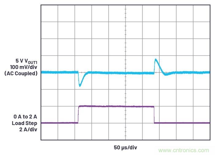 具有6.2 µA靜態(tài)電流的雙通道、42 V、2 A、單片、同步降壓型Silent Switcher 2穩(wěn)壓器