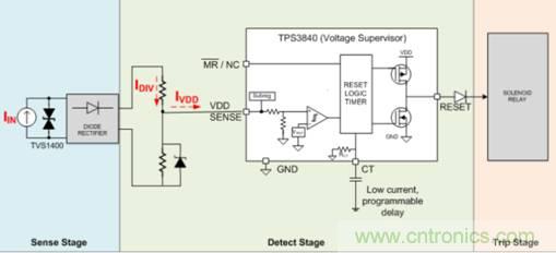 低靜態(tài)電流電壓監(jiān)控器在漏電保護中有何重要作用？