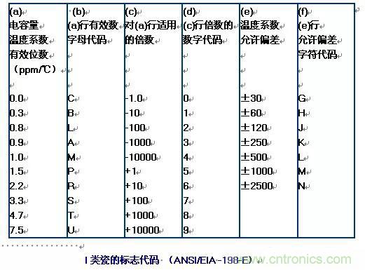 【干貨分享】溫度對(duì)MLCC的影響有哪些？