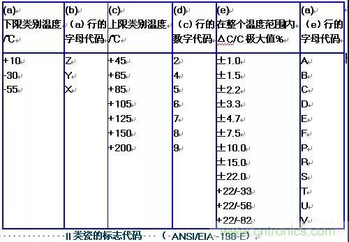 【干貨分享】溫度對(duì)MLCC的影響有哪些？