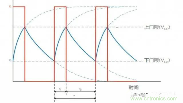 如何測量隨偏壓變化的MLCC電容？