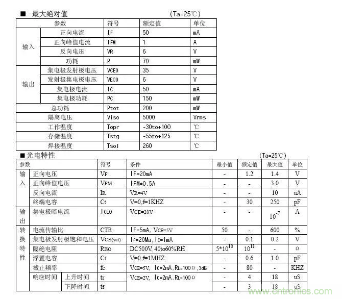 必看，猝不及防的玄妙！開關(guān)電源快速確定反饋回路的參數(shù)