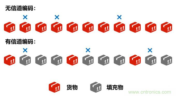 基帶、射頻，還有誰不了解的嗎？看這里來?。?！
