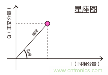 基帶、射頻，還有誰不了解的嗎？看這里來?。?！