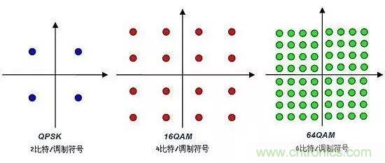 基帶、射頻，還有誰不了解的嗎？看這里來?。。? title=