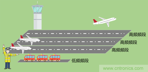 基帶、射頻，還有誰不了解的嗎？看這里來?。。? title=