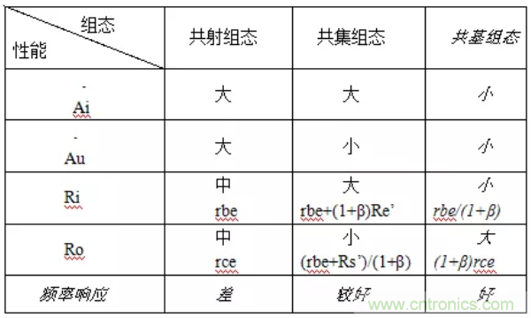 基本放大電路里的這些問題你知道嗎？