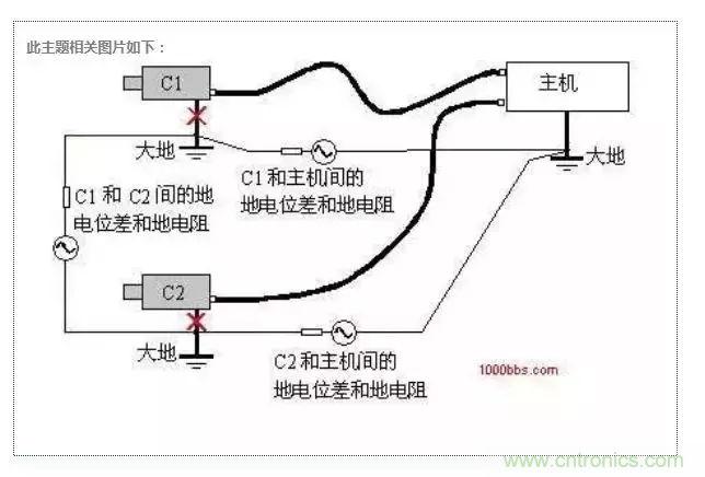 地環(huán)路干擾是怎么蹦出來的？如何能除掉它？