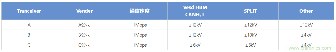 穩(wěn)壓、TVS二極管和壓敏電阻的區(qū)別？使用時應(yīng)進行比較的4個要點