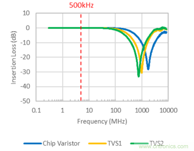 穩(wěn)壓、TVS二極管和壓敏電阻的區(qū)別？使用時應(yīng)進行比較的4個要點