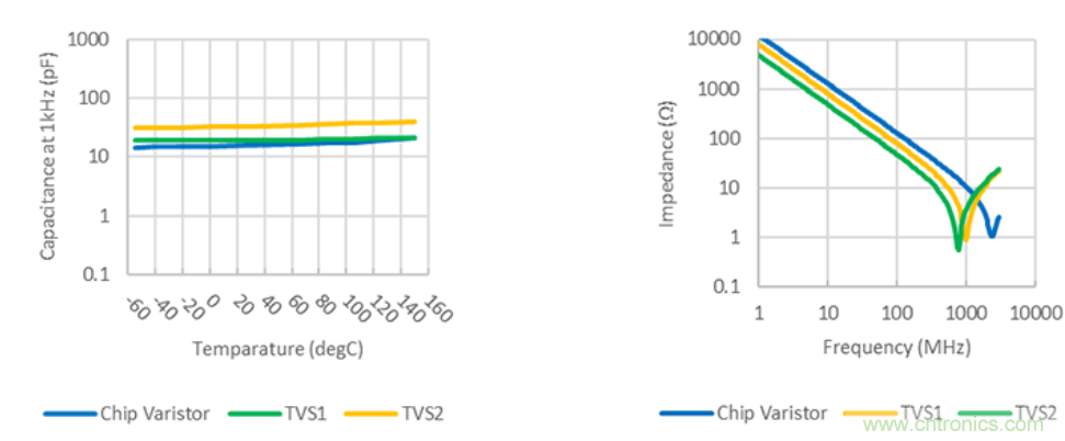 穩(wěn)壓、TVS二極管和壓敏電阻的區(qū)別？使用時應(yīng)進行比較的4個要點