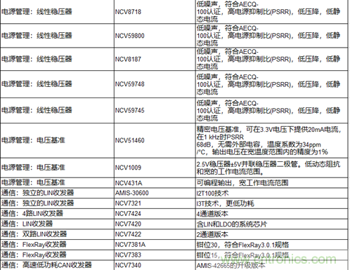 高能效的主驅逆變器方案有助解決里程焦慮，提高電動汽車的采用率