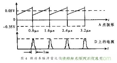 詳解微功率脈沖雷達(dá)的運(yùn)動傳感器的電路設(shè)計 詳解微功率脈沖雷達(dá)的運(yùn)動傳感器的電路設(shè)計