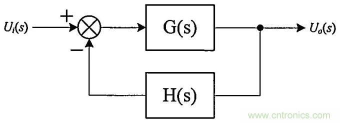 RIGOL教你3分鐘玩轉(zhuǎn)示波器的伯德圖功能 RIGOL教你3分鐘玩轉(zhuǎn)示波器的伯德圖功能