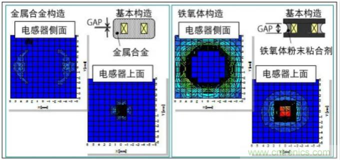 為什么醫(yī)療設備青睞村田的金屬合金功率電感器？