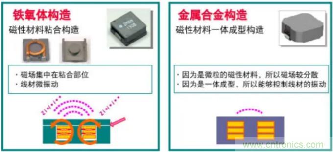 為什么醫(yī)療設備青睞村田的金屬合金功率電感器？
