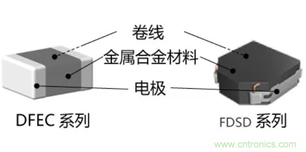 為什么醫(yī)療設備青睞村田的金屬合金功率電感器？