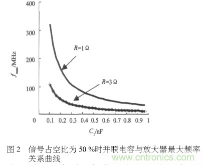 E類功率放大器電路的結(jié)構(gòu)、原理以及并聯(lián)電容的研究分析