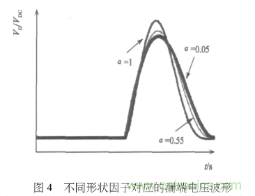 E類功率放大器電路的結(jié)構(gòu)、原理以及并聯(lián)電容的研究分析