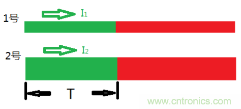 了解這3個(gè)特性，再也不擔(dān)心傳輸線問題了！