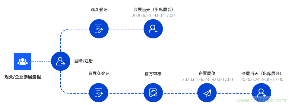 燃AI引擎，WAIE 2020世界人工智能大會震撼來襲！