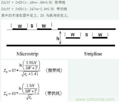 差分線也有差模，共模，奇模，偶模？看完這篇你就明白了