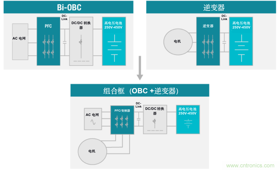 TI新能源汽車多合一動(dòng)力總成系統(tǒng)解決方案，助您快速實(shí)現(xiàn)輕量、高效、降本
