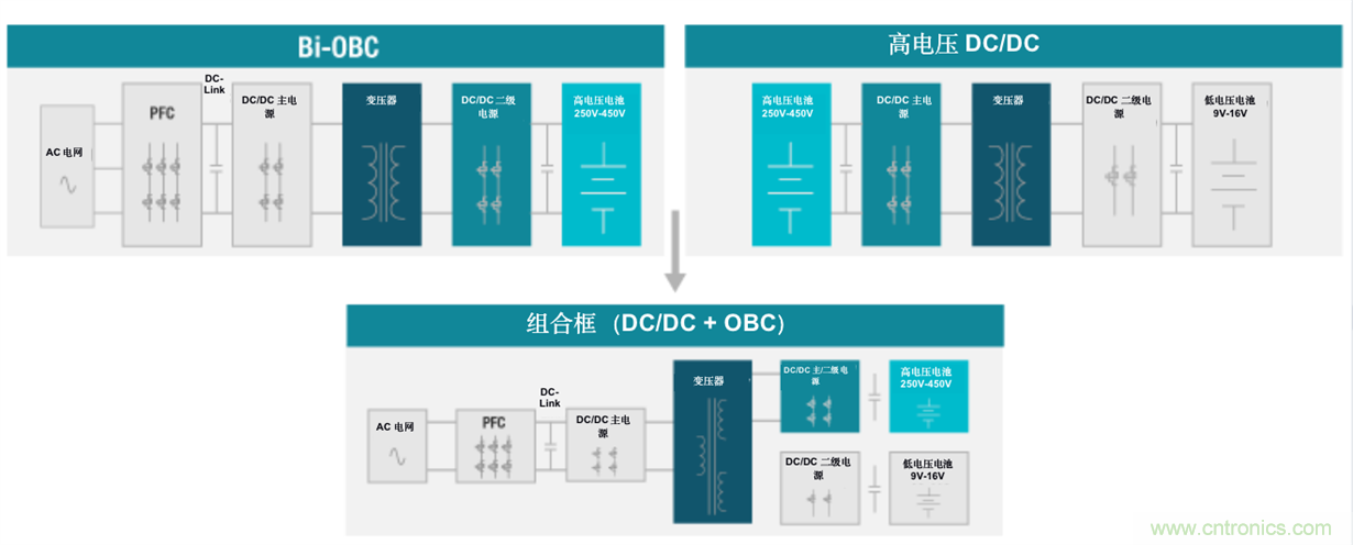 TI新能源汽車多合一動(dòng)力總成系統(tǒng)解決方案，助您快速實(shí)現(xiàn)輕量、高效、降本