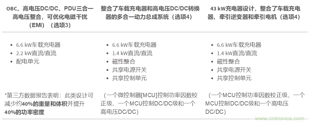 TI新能源汽車多合一動(dòng)力總成系統(tǒng)解決方案，助您快速實(shí)現(xiàn)輕量、高效、降本